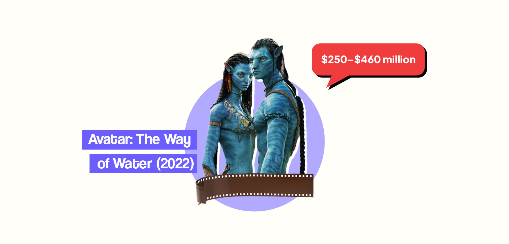 Avatar: The Way of Water, with estimated budget