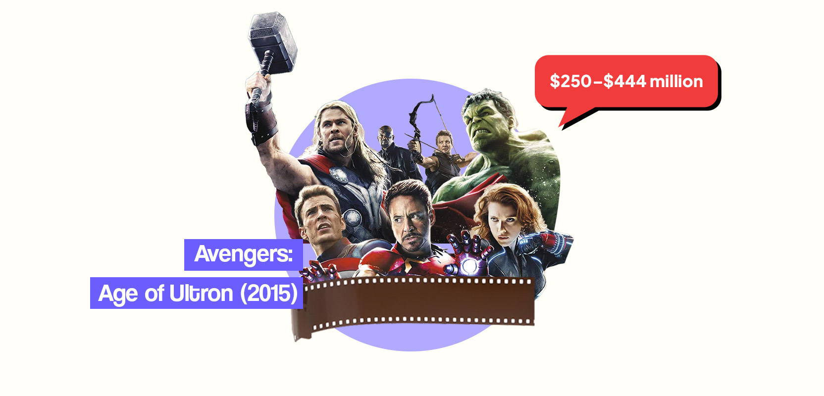 Avengers: Age of Ultron, with estimated budget
