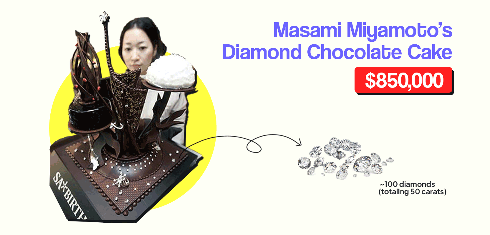 Masami Miyamoto's diamond chocolate cake
